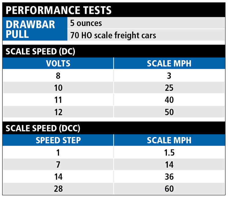 WalthersMainlineSD70ACeperformancecharts