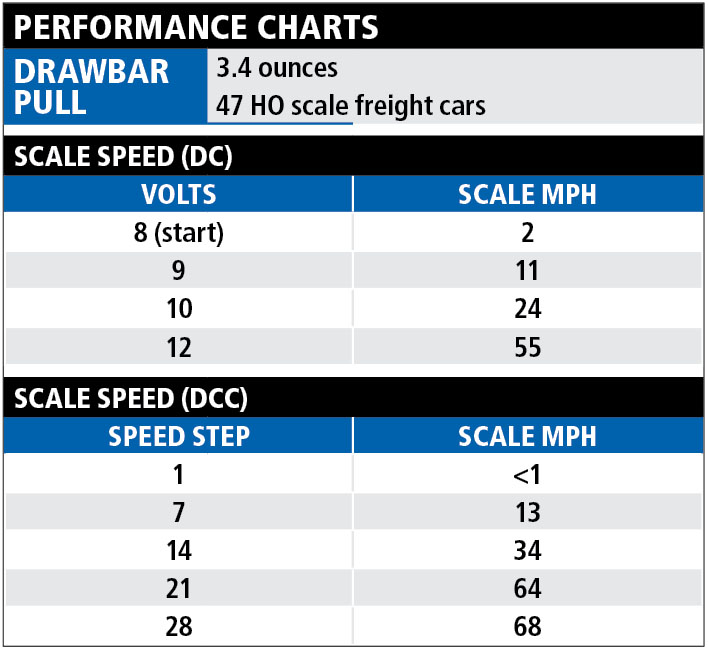 WalthersSD9charts