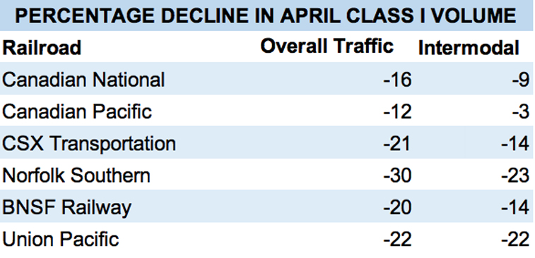 April_Volume
