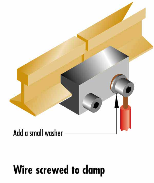 Attaching wire to the rail