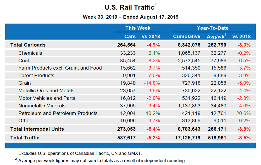Aug17Table