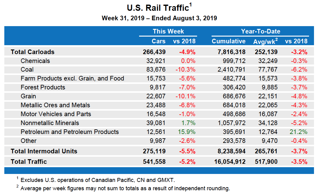 Aug3Table