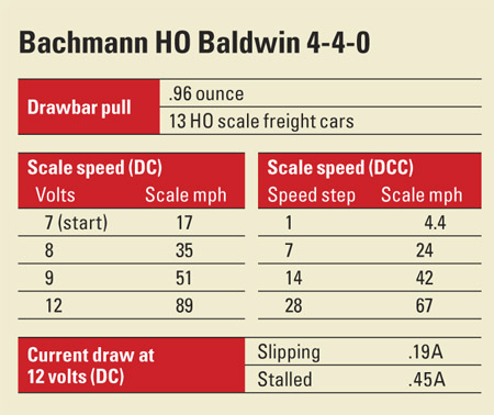 bachmann HO Baldwin 4-4-0