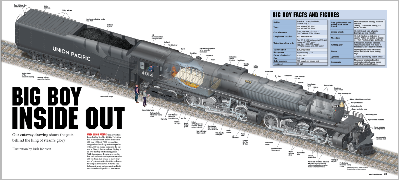 How to draw a digital Big Boy Step by Step Trains Magazine