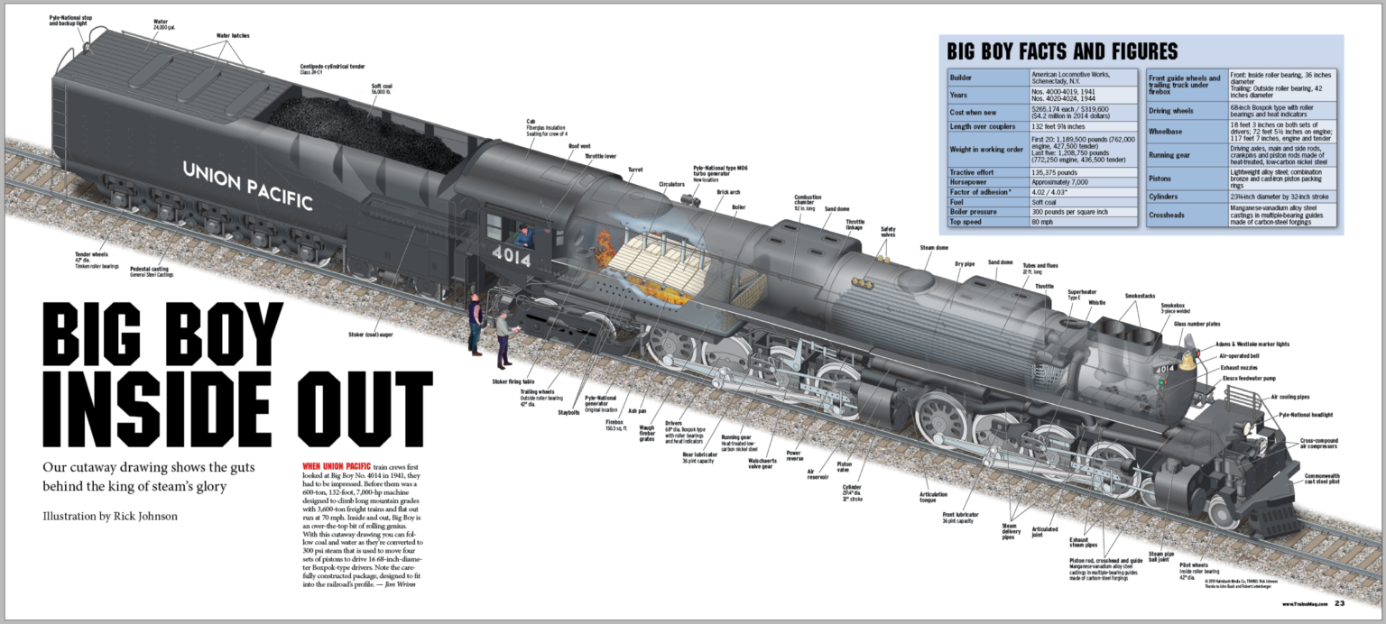 Big boy i wanna big boy. Union Pacific big boy чертеж. Паровоз big boy 4014. Паровоз Биг бой чертежи. Union Pacific 4000 “big boy” чертежи.