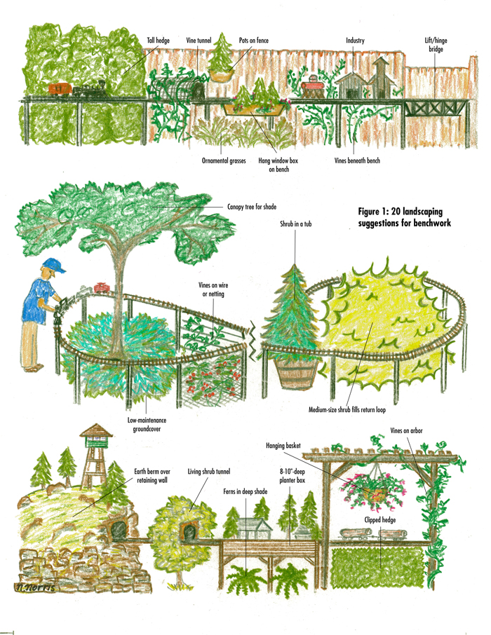 drawing of backyard and benchwork