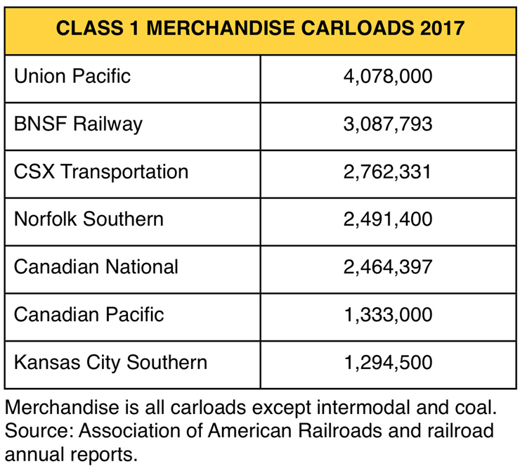 Carloads_2017