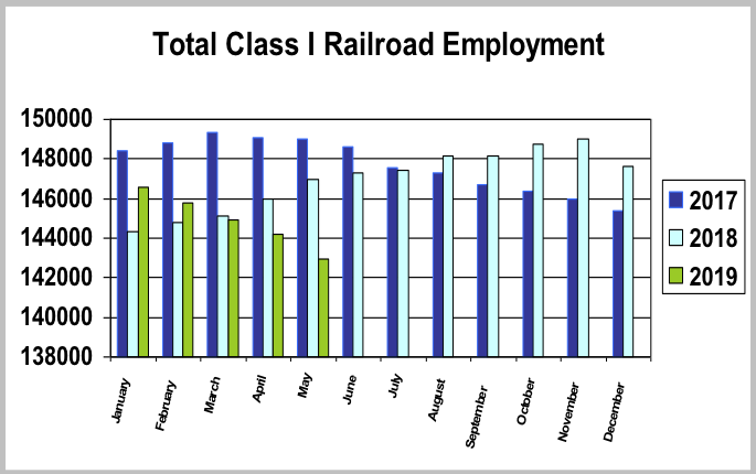 ClassIemployementSTBdata