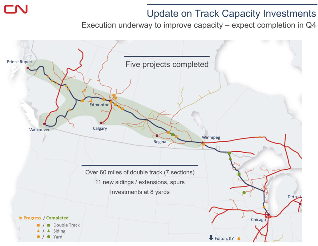 CNCapacityProjects