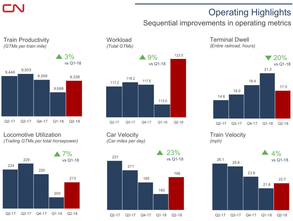 CNOperatingMetrics