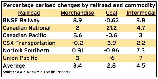 CommodityComparison