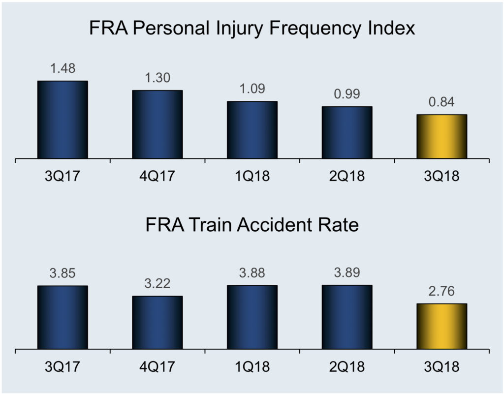 CSXQ32018Safety