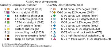 CTT-I0206_AKEY