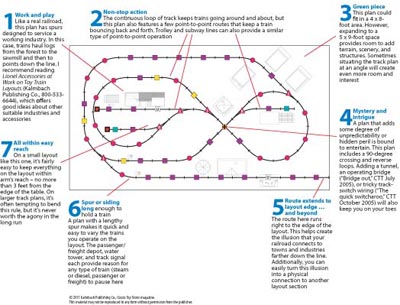 CTT-I0506_ASYMBOLPLAN