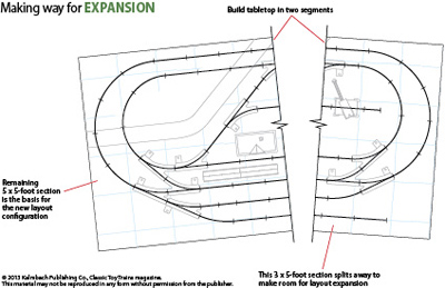 chematic of track plan