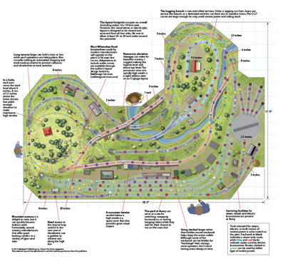 track plan drawing