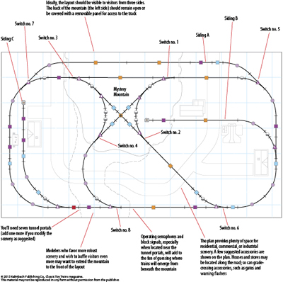 schematic of track plan