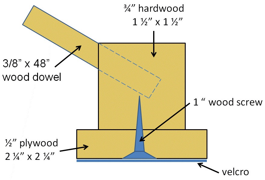 diagram of wood block