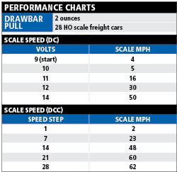 decapodperfchart