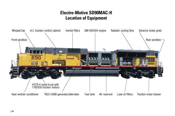 EMD SD90MAC-H
