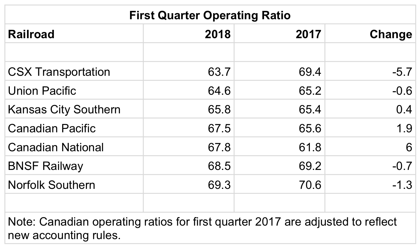 FirstQuarterOperatingRatios