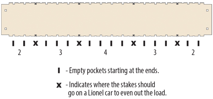 flatcar_loadsdiagram