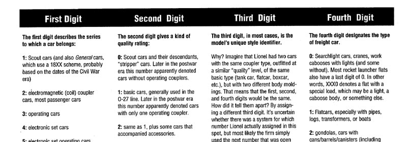 Freight-car-numbering