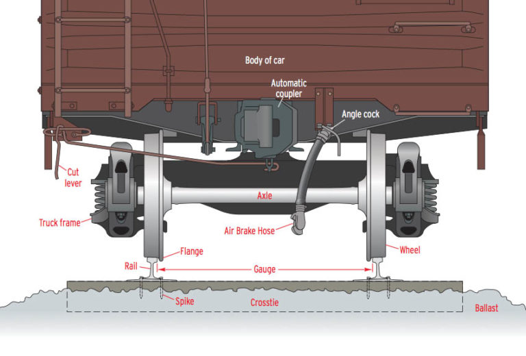 Railroad Freight Car Trucks