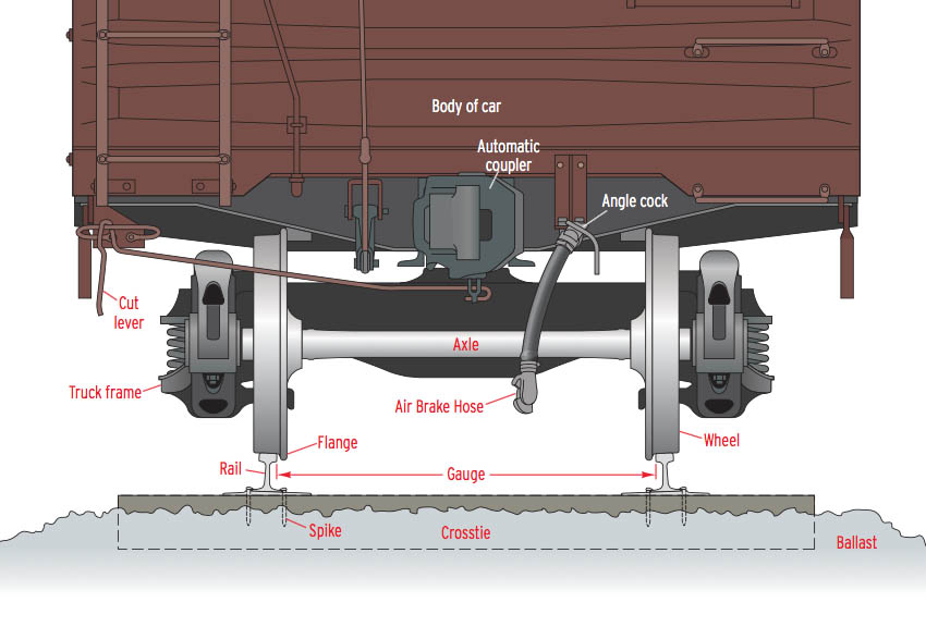 freight train car types