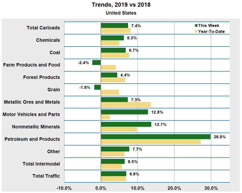 Jan19Chart