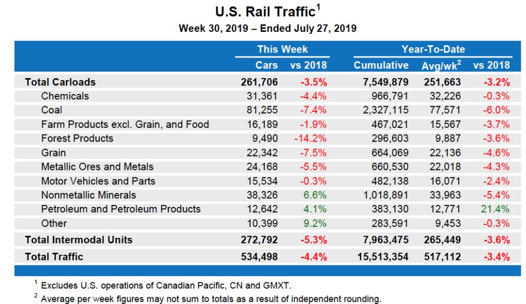 July27table