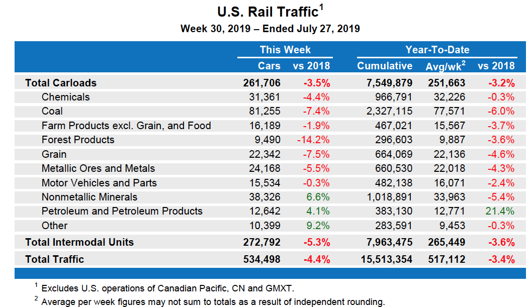 July27table