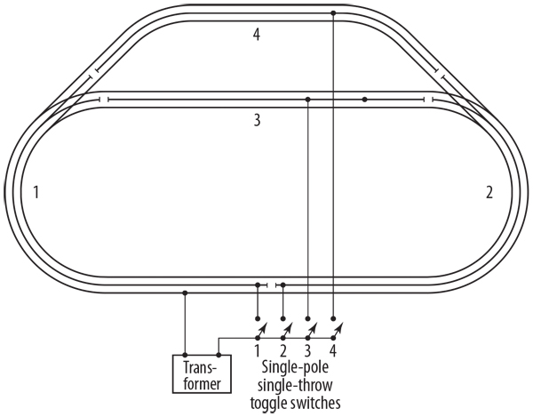 Lionel train sales wire