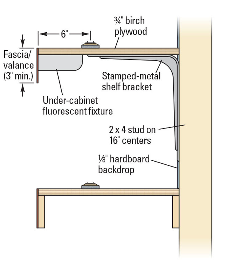 lightingconsiderations