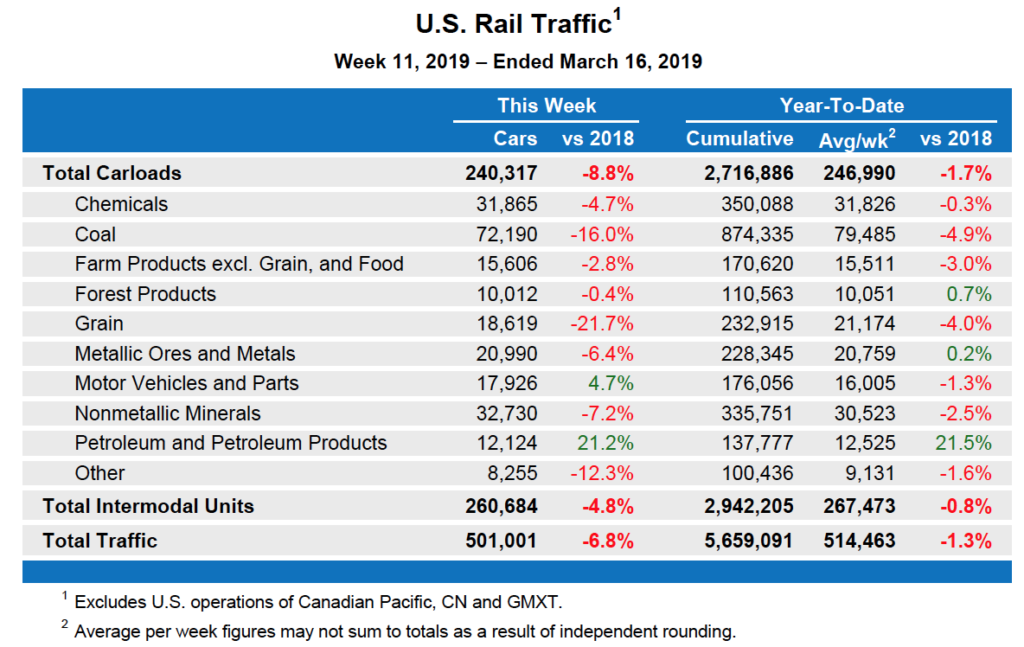 March16Table