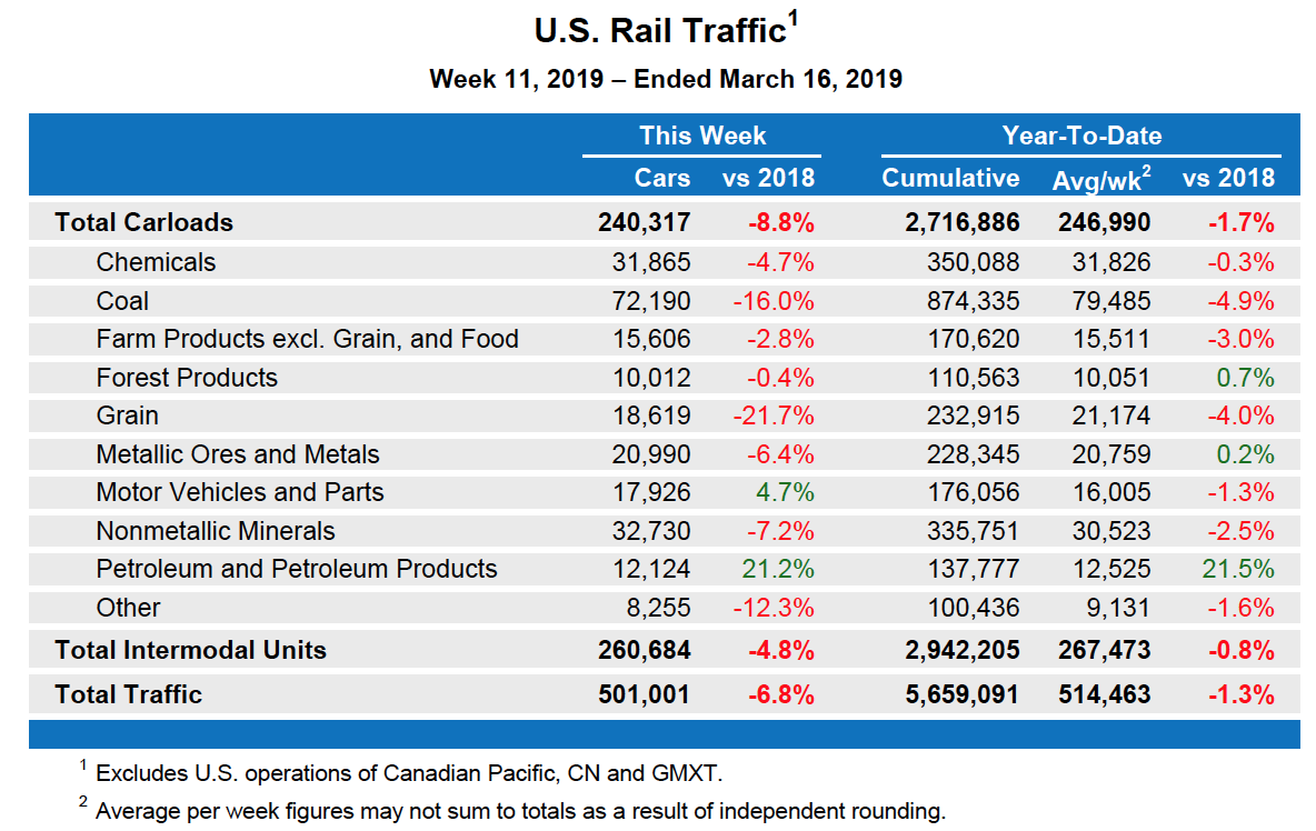 March16Table