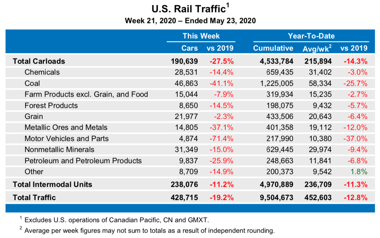 May23Table