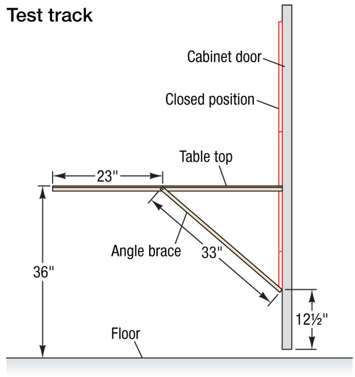 modelrailroadtesttrackdiagram