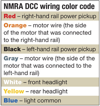 The NMRA DCC wiring color guide