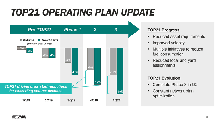 NS_operations_slide