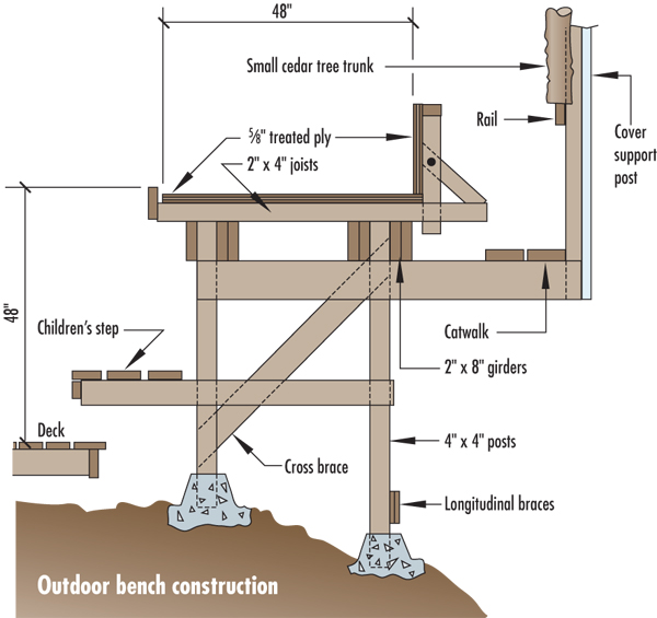 o_scale_railway_benchwork