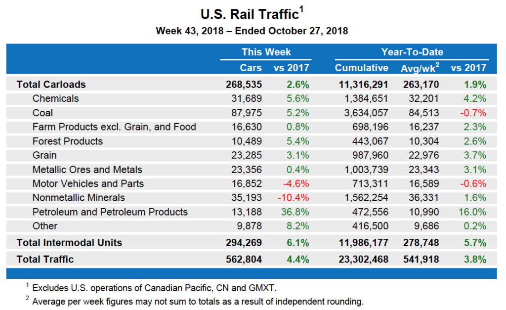Oct27Table