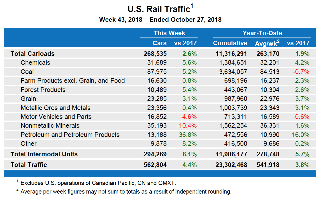 Oct27Table