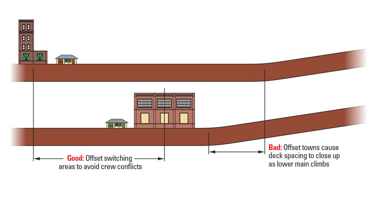 offset switching areas