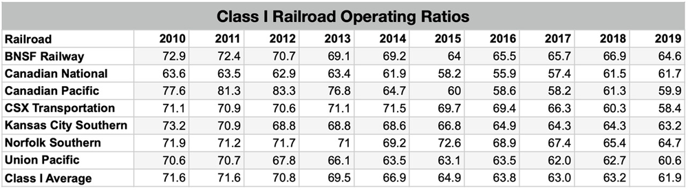 Operating_Ratios