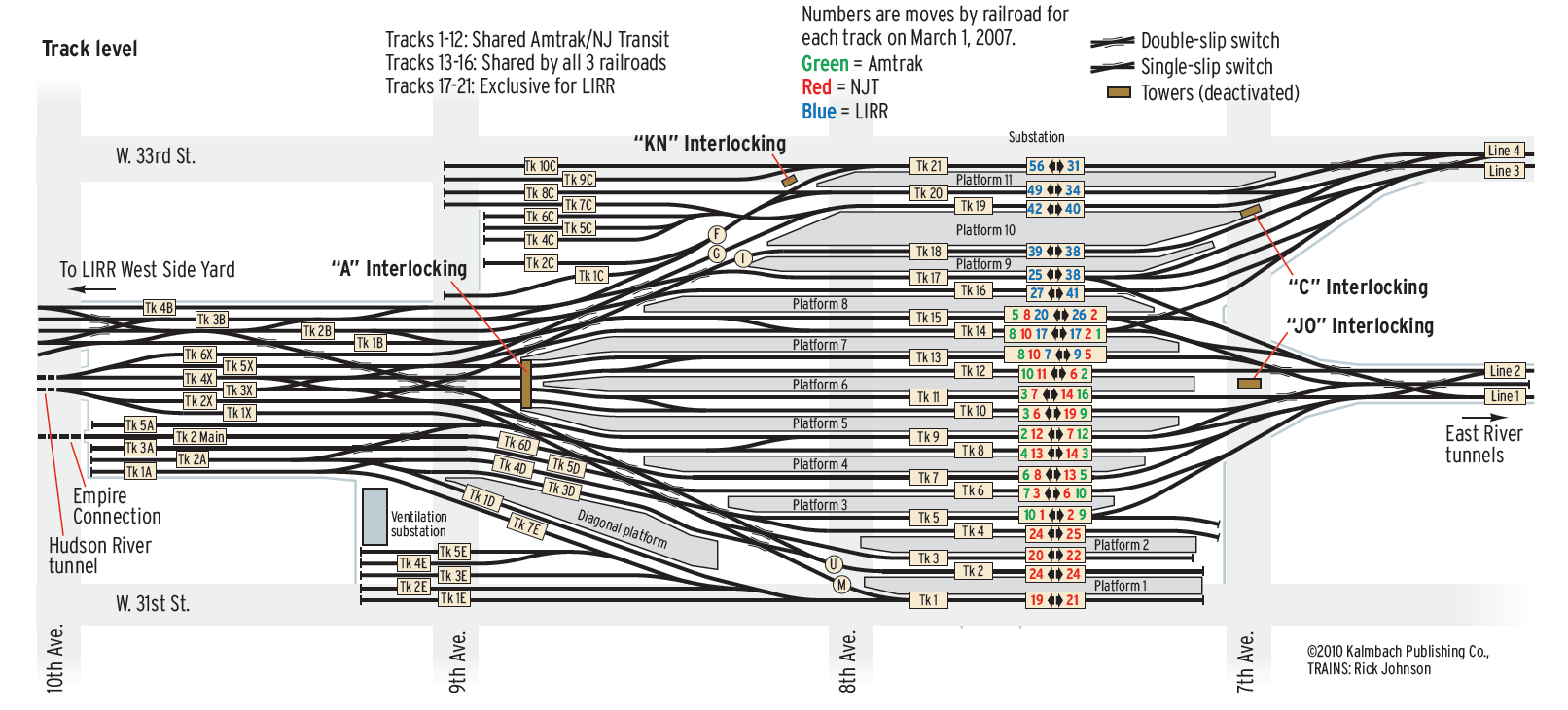 PennStationTrackDiagram