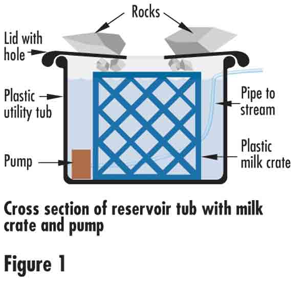 drawing of pond reservoir tank