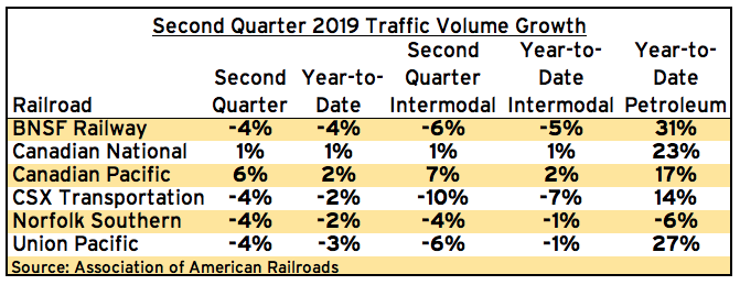 Q22019ClassIGrowth