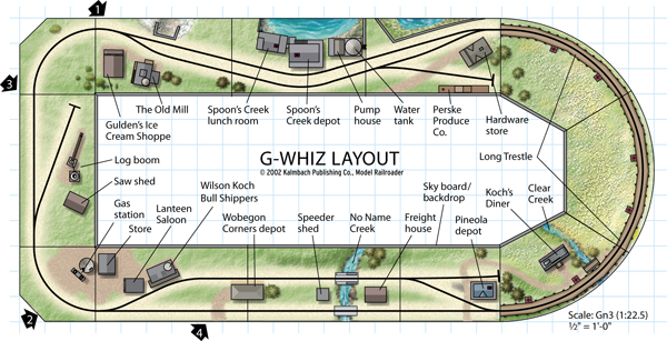 G scale train layouts plans top
