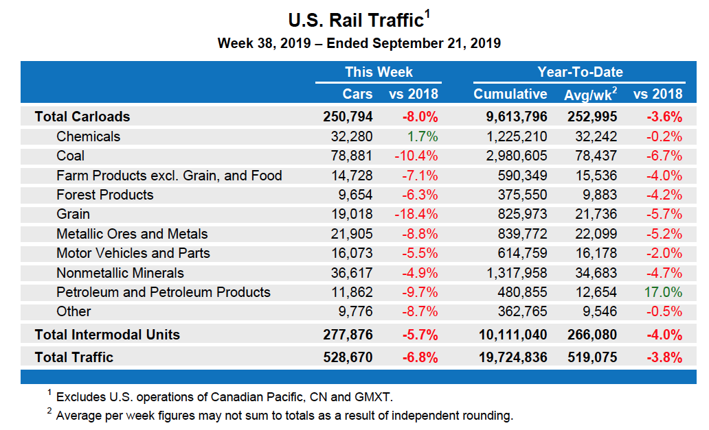 Sept21Table